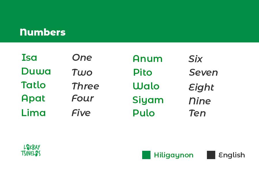 Hiligaynon phrases  in numbers